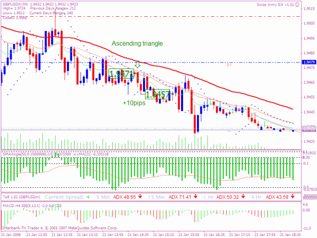 Click to Enlarge

Name: 20080121 5min trade 3c.gif
Size: 29 KB