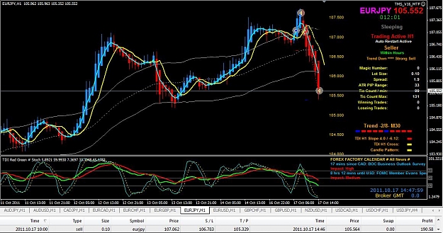 Click to Enlarge

Name: 10-17 H1 EURJPY TP149.jpg
Size: 131 KB