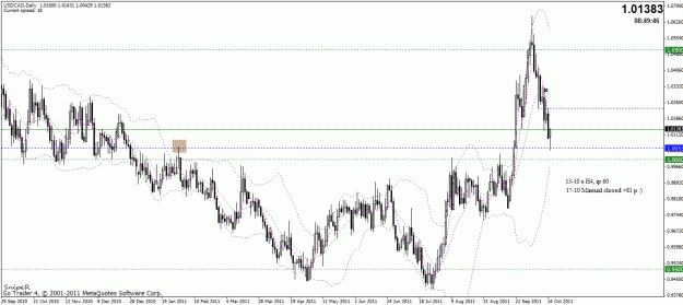 Click to Enlarge

Name: usd-cad sell 1310 93p-d.gif
Size: 30 KB