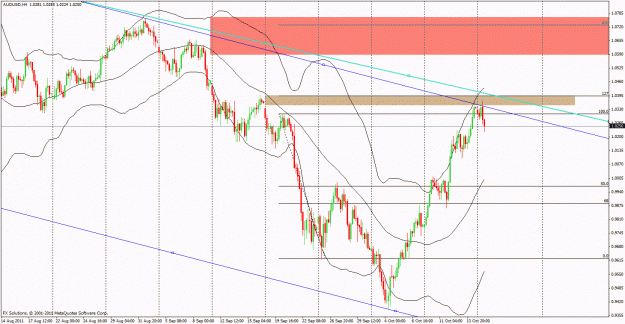 Click to Enlarge

Name: audusd20111017.gif
Size: 35 KB