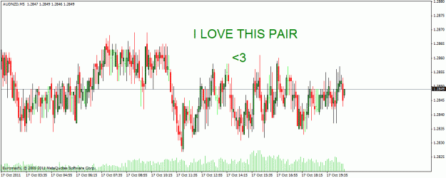 Click to Enlarge

Name: audnzd shit.gif
Size: 24 KB