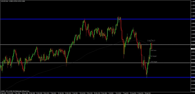 Click to Enlarge

Name: audusd17.10.11.jpg
Size: 79 KB