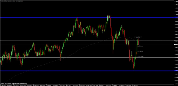 Click to Enlarge

Name: audusd17.10.11.jpg
Size: 79 KB