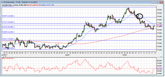 Click to Enlarge

Name: usdx-4hour-17oct.png
Size: 67 KB