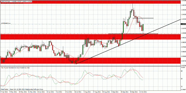 Click to Enlarge

Name: usdcad.gif
Size: 39 KB