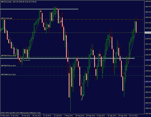 Click to Enlarge

Name: ndaq 17.10.11.gif
Size: 23 KB
