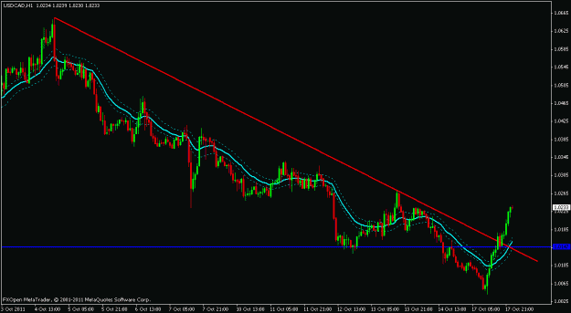 Click to Enlarge

Name: usd.cad.gif
Size: 16 KB