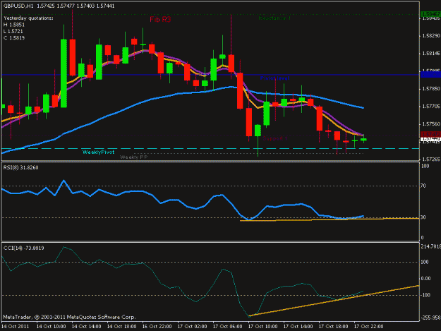 Click to Enlarge

Name: ggbpusd.gif
Size: 15 KB