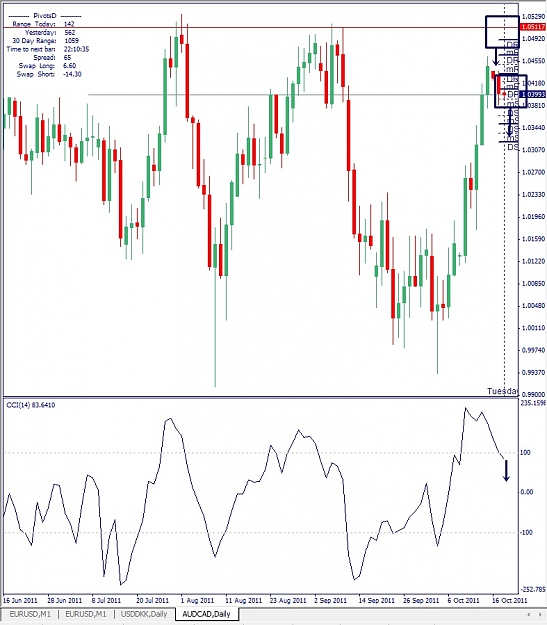 Click to Enlarge

Name: AUDCAD, Daily, 2011 October 18.jpg
Size: 147 KB
