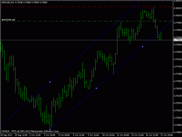 Click to Enlarge

Name: nzdusd channel breakout.gif
Size: 12 KB