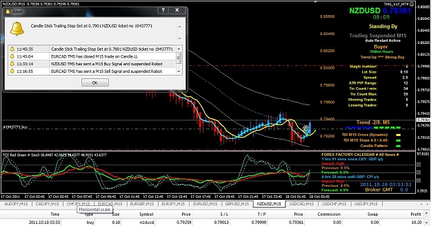 Click to Enlarge

Name: 10-18M15NZDUSD.jpg
Size: 139 KB