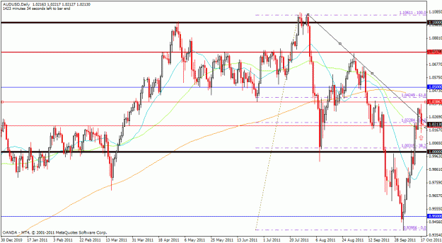 Click to Enlarge

Name: andusd_daily1.gif
Size: 29 KB