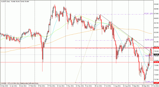 Click to Enlarge

Name: audjpy_daily.gif
Size: 29 KB