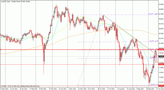 Click to Enlarge

Name: audjpy_daily.gif
Size: 29 KB