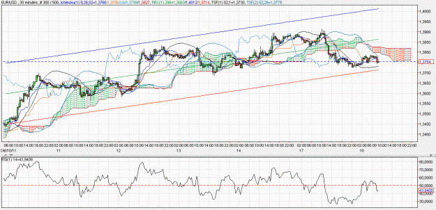 Click to Enlarge

Name: 2011-10-18 _ (08h33 CET) EUR-USD _ 030min _ 000 candle 300-500-30.GIF
Size: 79 KB