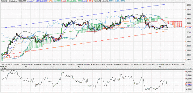 Click to Enlarge

Name: 2011-10-18 _ (08h33 CET) EUR-USD _ 030min _ 000 candle 300-500-30.GIF
Size: 79 KB