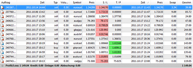 Click to Enlarge

Name: CICR_Trading17102011.png
Size: 37 KB