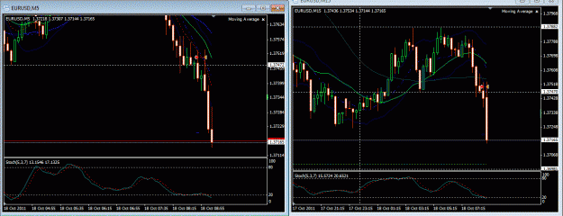 Click to Enlarge

Name: eur usd 18 oct 5 , 15 min breakeven.gif
Size: 48 KB