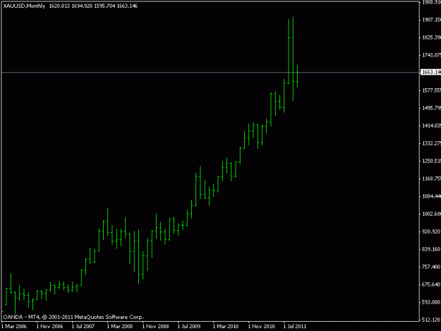 Click to Enlarge

Name: gold monthly reversal.gif
Size: 7 KB