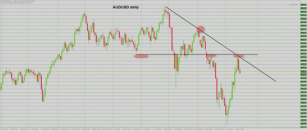 Click to Enlarge

Name: aud daily.jpg
Size: 185 KB