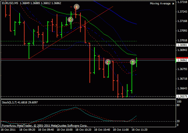 Click to Enlarge

Name: eur usd 18 oct 5 1 loss 1 break even.gif
Size: 14 KB
