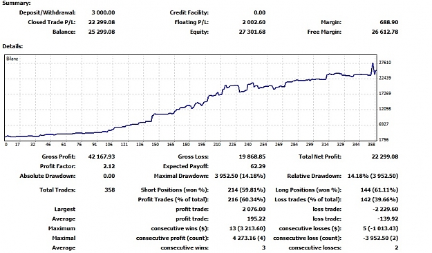 Click to Enlarge

Name: Account Statistics Report week 4 UPDATE.jpg
Size: 141 KB