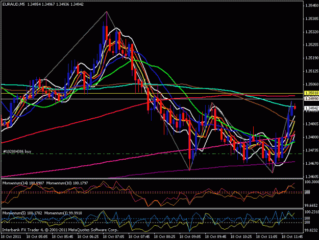 Click to Enlarge

Name: eur aud 5 min.gif
Size: 25 KB