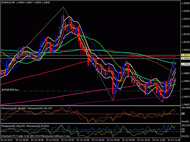 Click to Enlarge

Name: eur aud 5 min.gif
Size: 25 KB