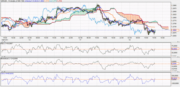 Click to Enlarge

Name: 2011-10-18 _ (14h27 CET) EUR-USD _ 015min _ 000 candle 300-500-30.GIF
Size: 68 KB