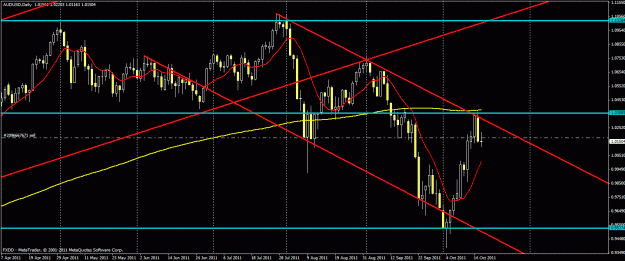 Click to Enlarge

Name: 101811audusd.gif
Size: 27 KB