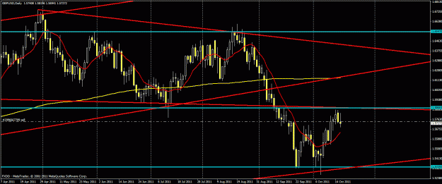 Click to Enlarge

Name: 101811gbpusd.gif
Size: 26 KB