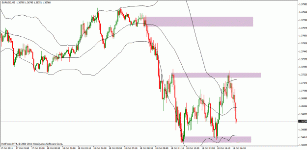 Click to Enlarge

Name: eurusd_m5_18oct1630.gif
Size: 25 KB