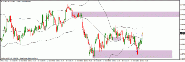 Click to Enlarge

Name: audcad_today.gif
Size: 22 KB