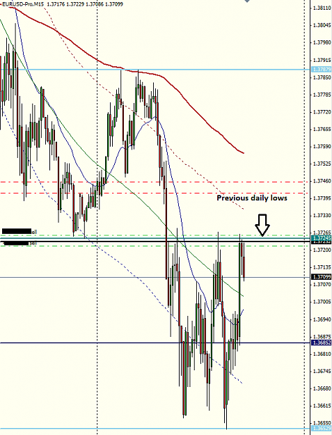 Click to Enlarge

Name: eurusd m15 nerdorgasm.png
Size: 37 KB