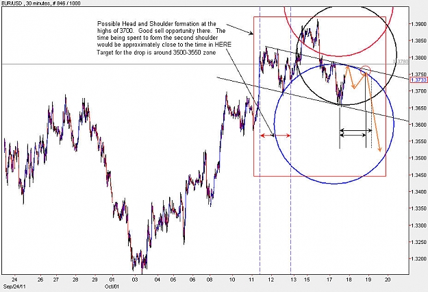 Click to Enlarge

Name: EURUSD_M30.jpg
Size: 110 KB