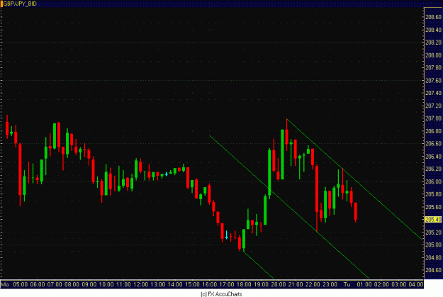 Click to Enlarge

Name: 15MIN GPY JPY.GIF
Size: 30 KB