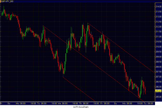 Click to Enlarge

Name: HOURLY GBP JPY.GIF
Size: 29 KB