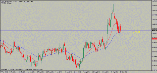 Click to Enlarge

Name: usdcad-10-18-11.gif
Size: 14 KB