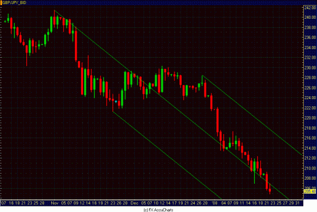 Click to Enlarge

Name: DAILY GBP JPY.GIF
Size: 32 KB