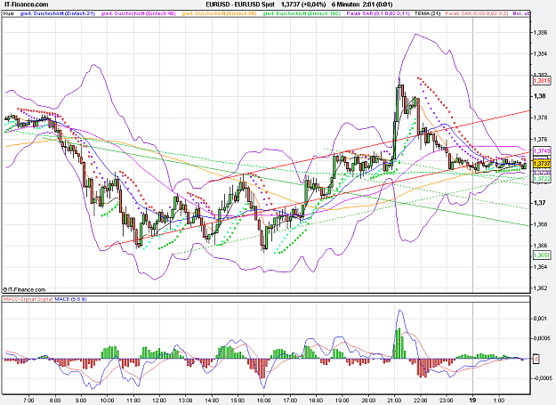 Click to Enlarge

Name: 2011-10-19_02h01_ EURUSD _ min006 _ (200x) candlestickchart + TL.PNG
Size: 44 KB