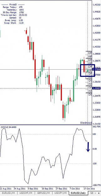Click to Enlarge

Name: EURUSD, Daily, 2011 October 19.jpg
Size: 97 KB