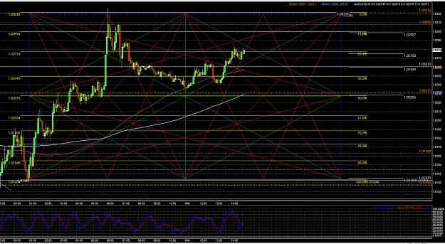 Click to Enlarge

Name: AU20111019 GannFibs2.jpg
Size: 272 KB
