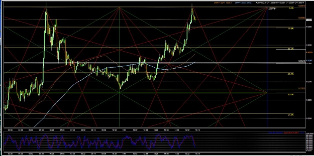 Click to Enlarge

Name: AU20111019 GannFibs3.jpg
Size: 188 KB