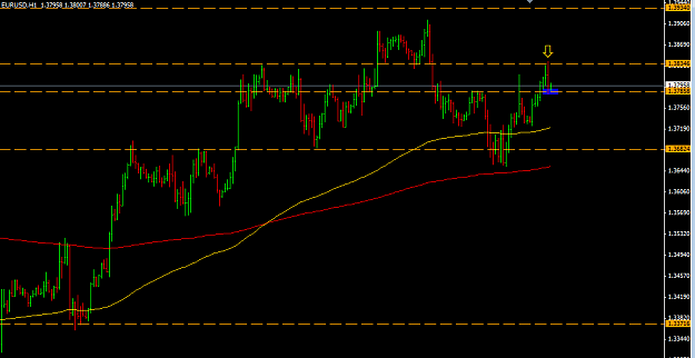 Click to Enlarge

Name: eur_usd.png
Size: 26 KB