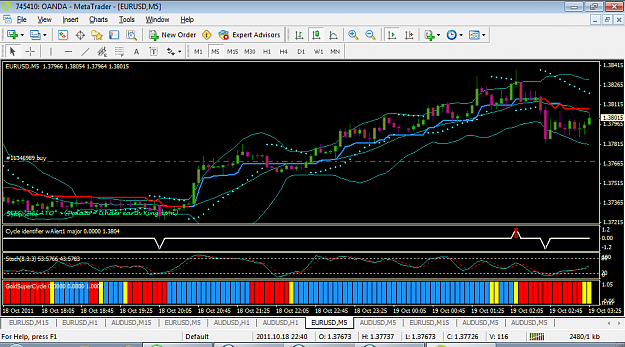 Click to Enlarge

Name: EURUSD 5min 19102011.png
Size: 55 KB