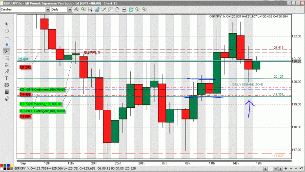 Click to Enlarge

Name: GBPJPY_1910_daily.GIF
Size: 95 KB