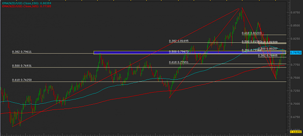 Click to Enlarge

Name: NZDUSD.PNG
Size: 104 KB