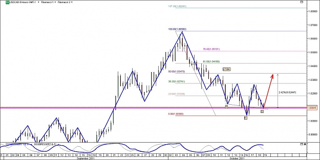 Click to Enlarge

Name: USDCAD.jpg
Size: 112 KB