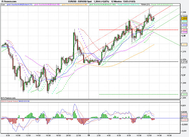 Click to Enlarge

Name: 2011-10-19_13h03_ EURUSD _ min012 _ (200x) candlestickchart + TL.PNG
Size: 39 KB