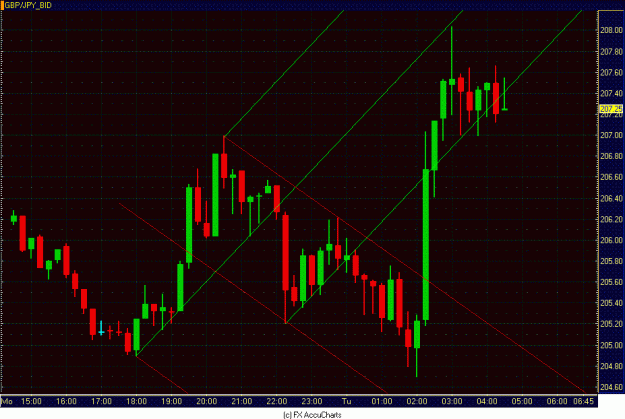 Click to Enlarge

Name: 15MIN GBP JPY.GIF
Size: 31 KB